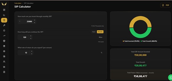 sip calculator
