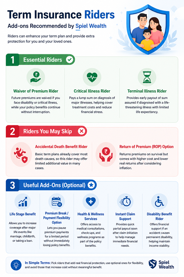 best term insurance riders explained