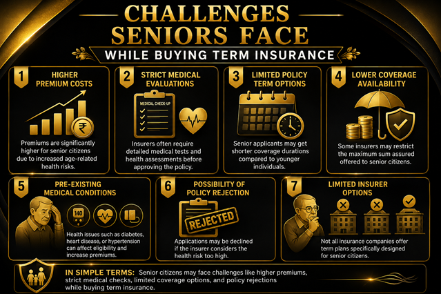 challenges seniors face buying term insurance.