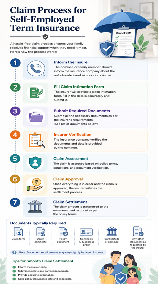 claim process for self employed term insurance.