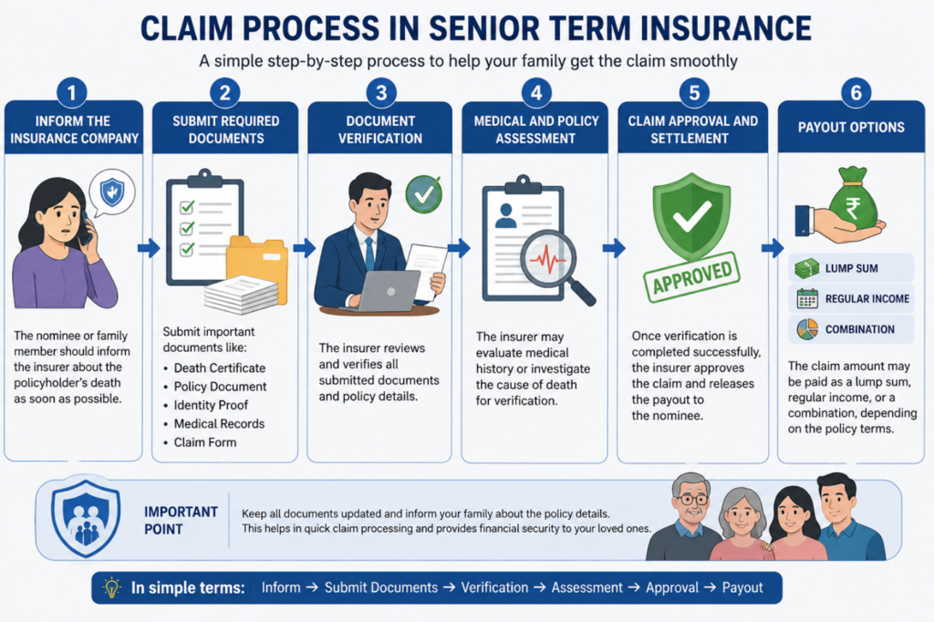 claim process in senior term insurance