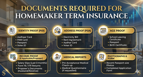 documents required for homemaker term insurance