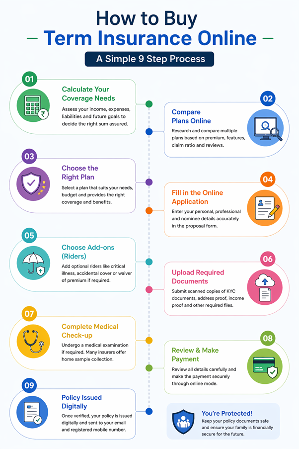 how to buy term insurance online