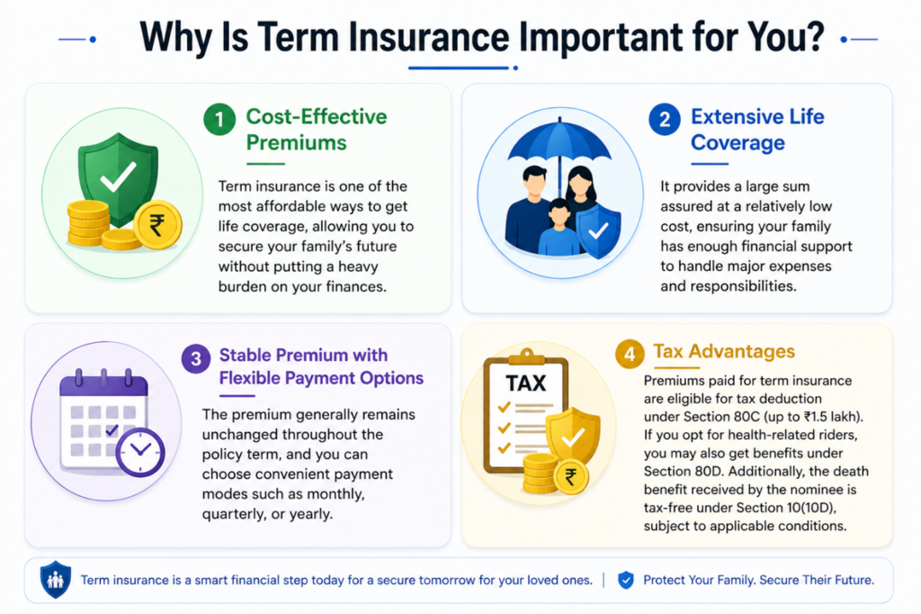 why term insurance is important