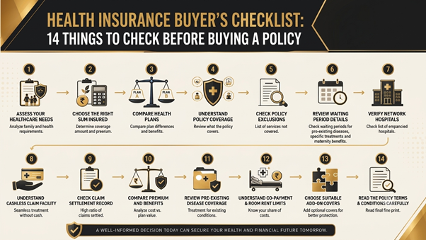 health insurance buyers checklist