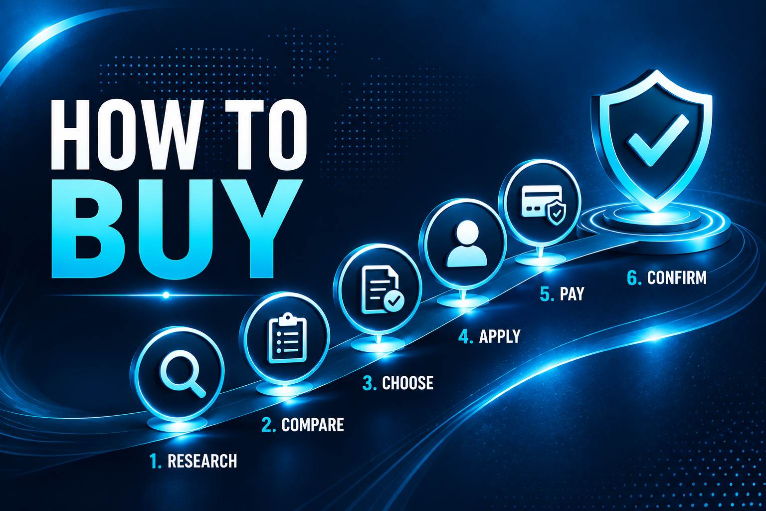 how to buy six step guide