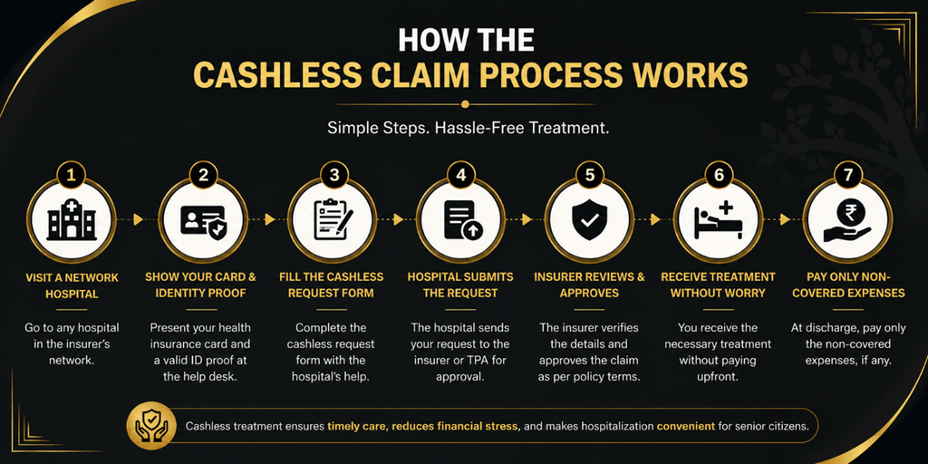 how cashless claim works guide